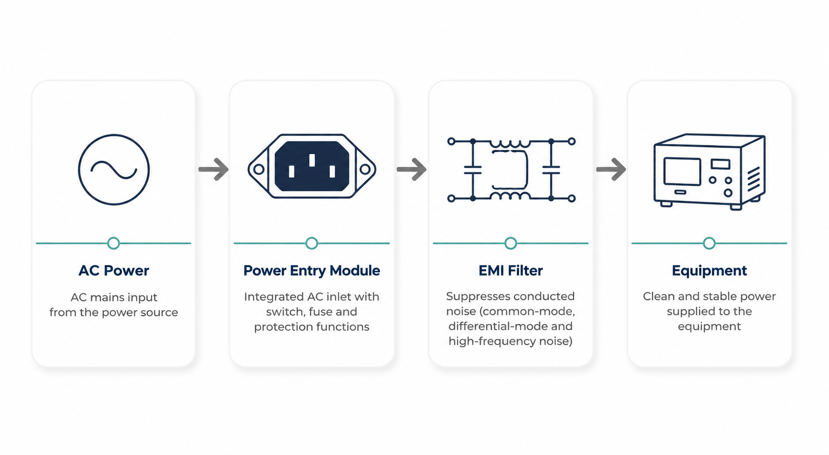 how power entry modules works